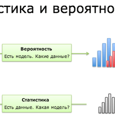 Обложка курса «Вероятность и статистика» на Stepik