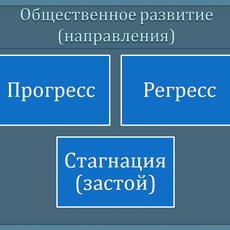 Обложка курса «ЕГЭ Обществознание 1 часть» на Stepik