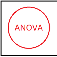 Обложка курса «ДИСПЕРСИОННЫЙ АНАЛИЗ(ANOVA)» на Stepik