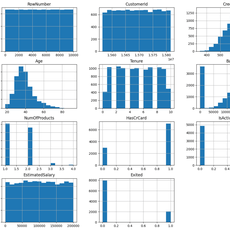 Разведочный анализ данных