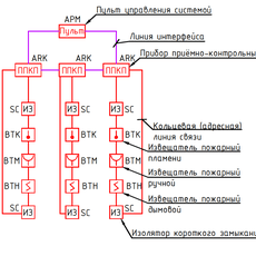 Обложка курса «Проектирование слаботочных систем» на Stepik