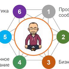 Обложка курса «Управление карьерой + Отчет с рекомендациями + Консультация » на Stepik