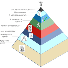 Обложка курса «Путь к себе: Личностный рост для молодых» на Stepik