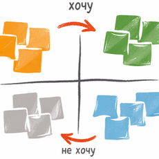 Обложка курса «Изменение Убеждений» на Stepik