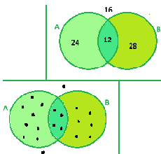 Обложка курса «Вероятность с кругами Эйлера на ОГЭ математика» на Stepik
