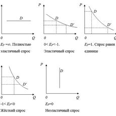 Обложка курса «Экономическая теория» на Stepik