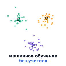 Обложка курса «Машинное обучение без учителя на Python: с нуля до проекта» на Stepik