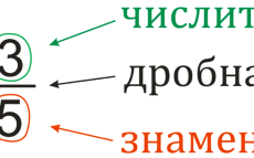 Обложка курса «Дроби 5 класс тренажер» на Stepik