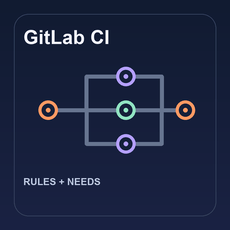 Обложка курса «GitLab CI: правила запуска и зависимости заданий» на Stepik