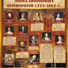 Обложка курса «Эпоха Дворцовых переворотов» на Stepik