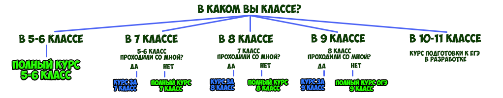 Обложка профиля Бельская Василиса