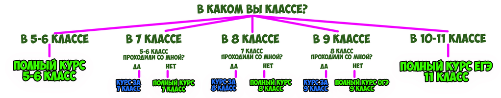 Обложка профиля Бельская Василиса