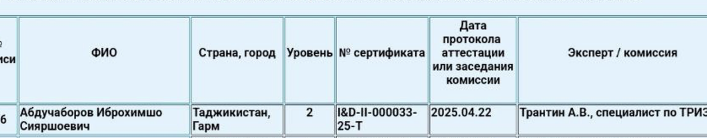 Обложка профиля Иброхимшо Абдучаборов