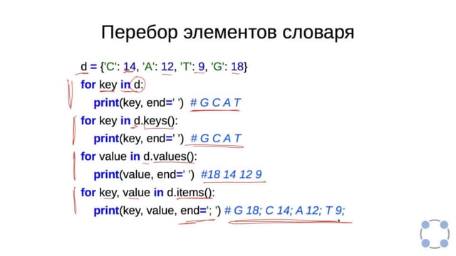 Значения словаря python. Методы словарей. Словарь программирования Python. Методы словарей Python. Ключи словаря в питоне типы.