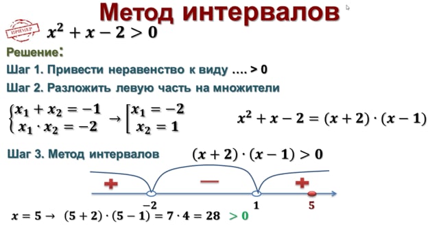 Метод интервалов с модулем