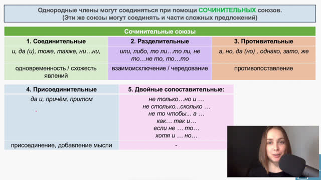 3 предложения сочинительными союзами