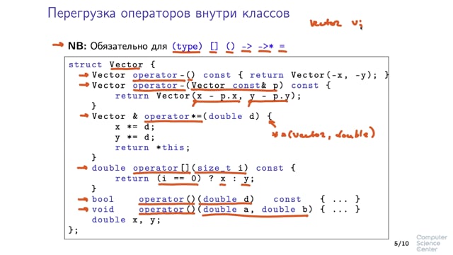 Перегрузка операторов c++. Переопределение операторов с++. Перегруз операторов в с++. Operator<< c++ перегрузка.