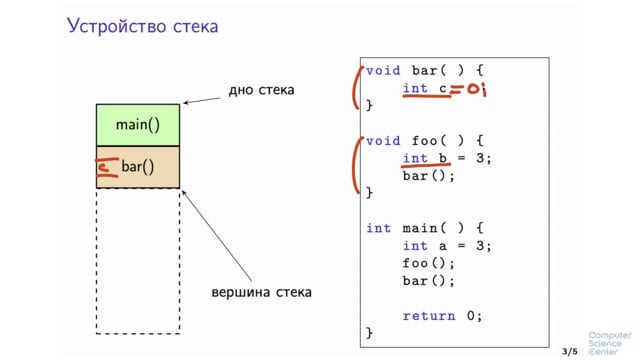 Стек т. Дно стека. Вершина и дно стека. Устройство стека. Устройство стека ограничения.