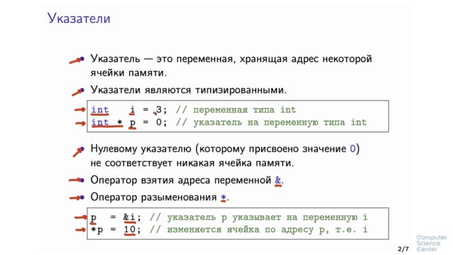 C адрес переменной. Указатели в c. Указатели в программировании. Массив указателей с++. Указатель на указатель c++.