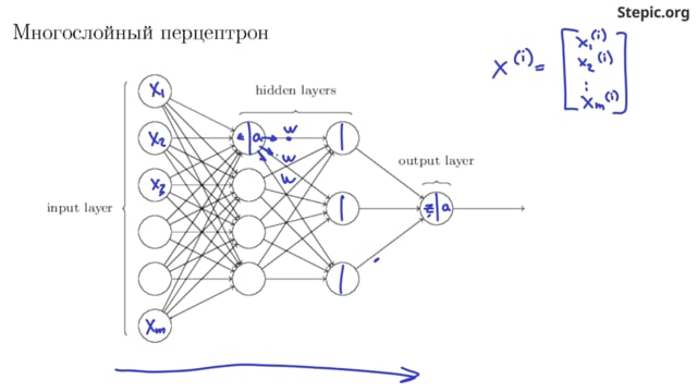 Многослойный перцептрон — Шаг 1 — Stepik